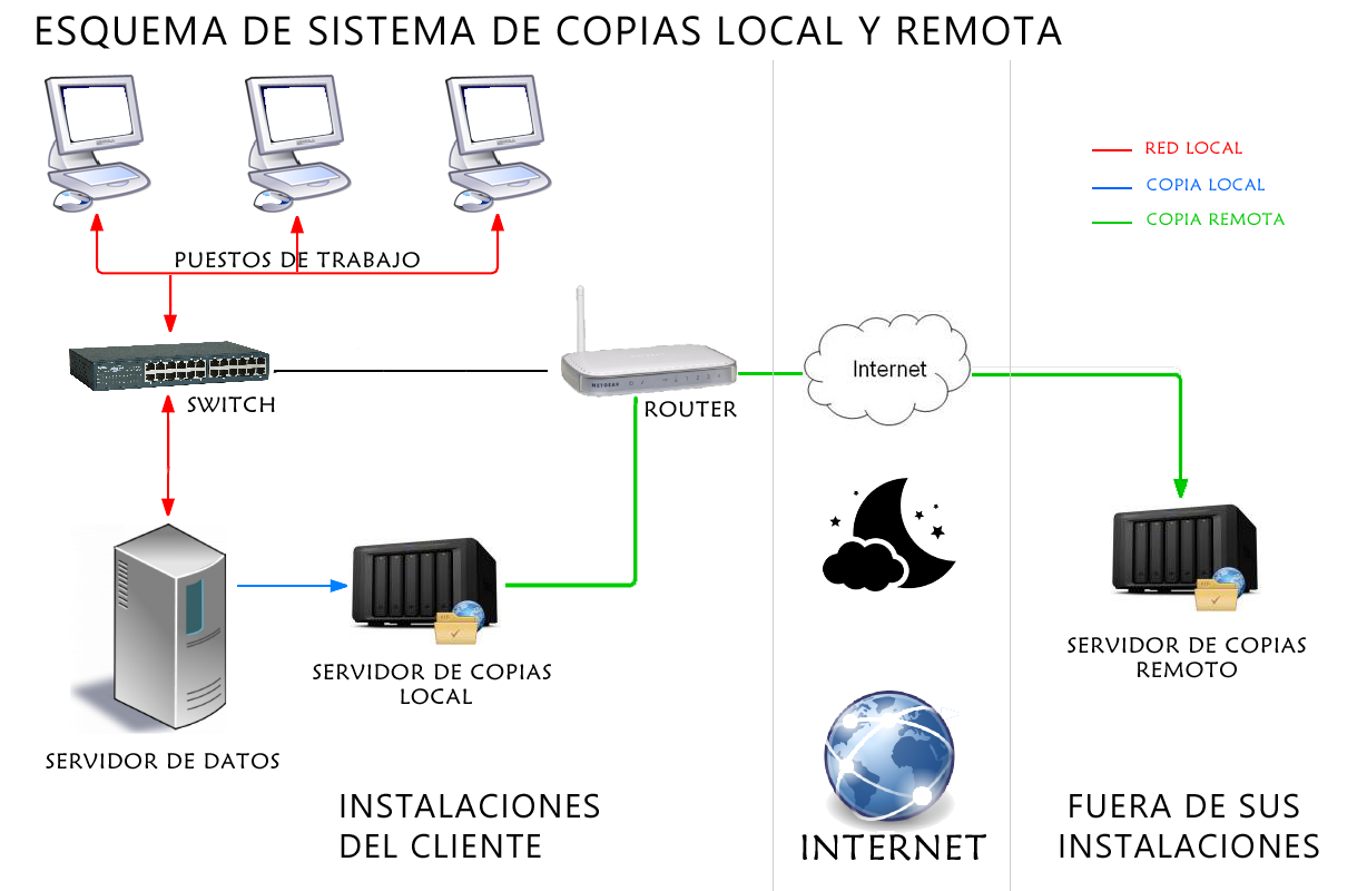 seguridatos
